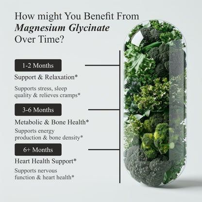 Vitaminnica Magnesium Glycinate 3in1- 90 Capsules |  Glycinate, Citrate & Malate- Triple High Absorption Vegan Supplement | Supports Muscle Relaxation and Stress - Vitaminnica Healthcare