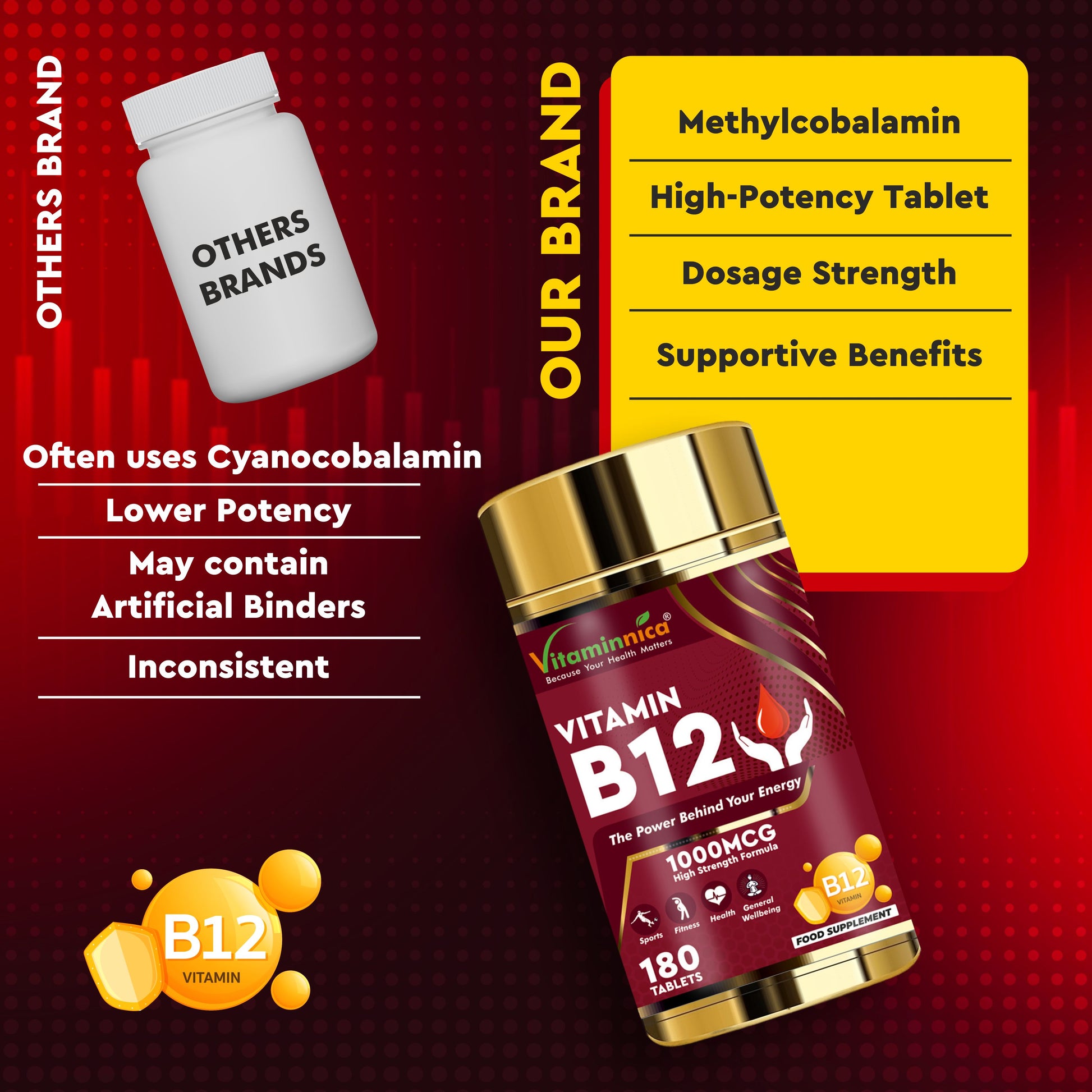 Vitaminnica Vitamin B12 180 Tablets – High Strength Supplement for Energy Production, Reduced Fatigue & Immune Support – Nervous System & Cognitive Health - Vitaminnica Healthcare