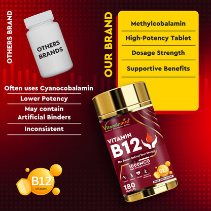 Vitaminnica Vitamin B12 180 Tablets – High Strength Supplement for Energy Production, Reduced Fatigue & Immune Support – Nervous System & Cognitive Health - Vitaminnica Healthcare
