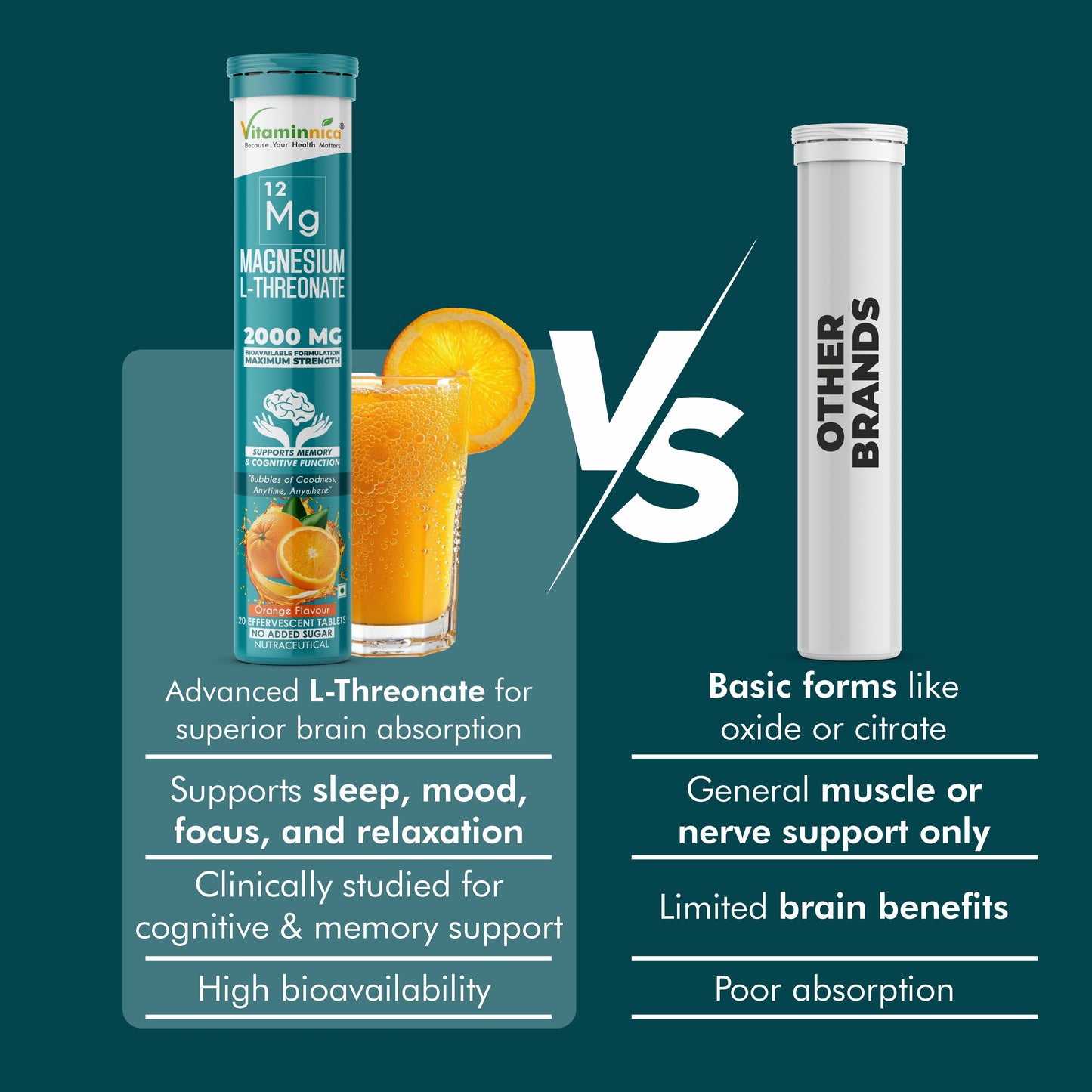 Vitaminnica Magnesium L-Threonate- 20 Effervescent Tablets – Brain Health, Memory & Focus Support Supplement - Vitaminnica Healthcare