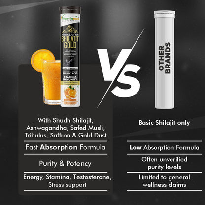 Vitaminnica Shilajit Gold- 20 Effervescent Tablets | Ashwagandha, Gokhru, Saffron & Swarna Bhasma (Gold Dust) for Natural Vitality, Strength & Performance Booster - Vitaminnica Healthcare