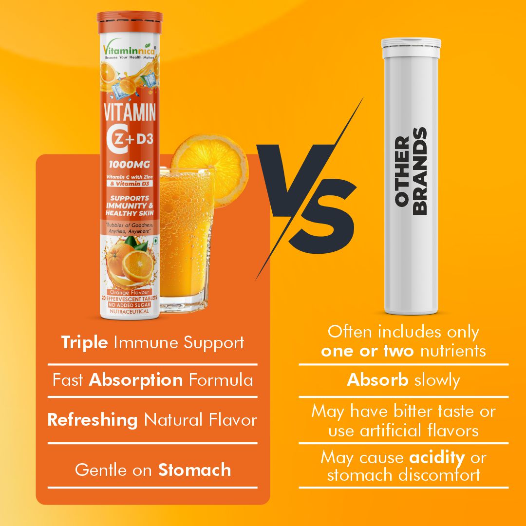 Vitaminnica Vitamin C + Zinc + D3- 20 Effervescent Tablets – High-Strength Vitamin C Drink for Immunity, Hydration, and Recovery | Sugar-Free, Orange Flavour - Vitaminnica Healthcare