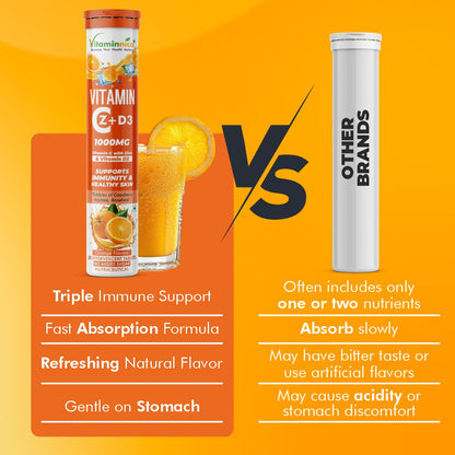 Vitaminnica Vitamin C + Zinc + D3- 20 Effervescent Tablets – High-Strength Vitamin C Drink for Immunity, Hydration, and Recovery | Sugar-Free, Orange Flavour - Vitaminnica Healthcare